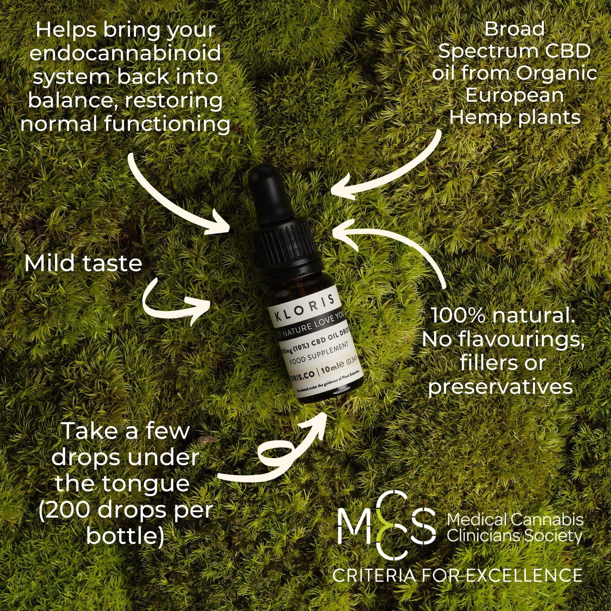 Kloris 1000mg CBD Oil Drops - Premium Tincture for Wellness
