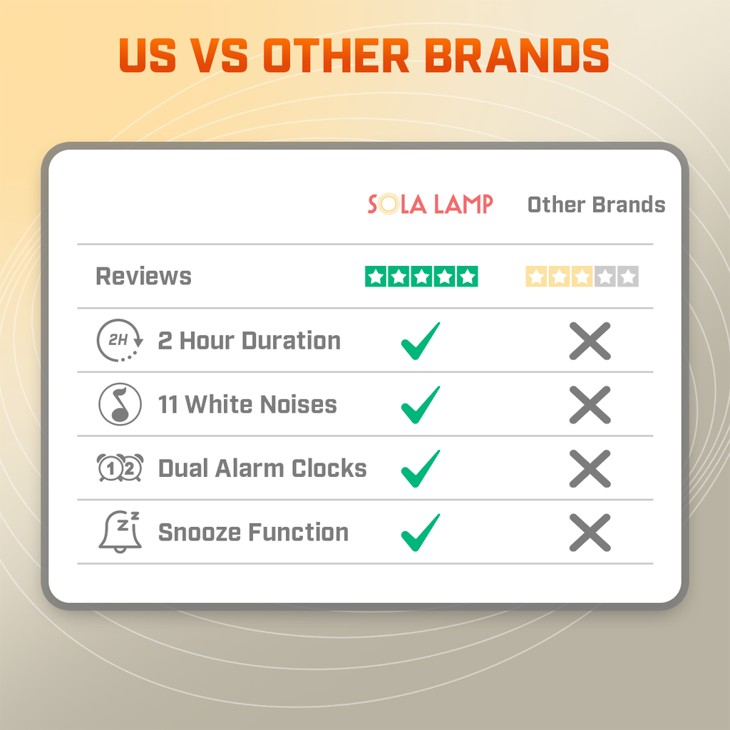 Digital Wake Up Alarm Clock for Healthy Sleep Routines