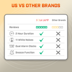 Digital Wake Up Alarm Clock for Healthy Sleep Routines