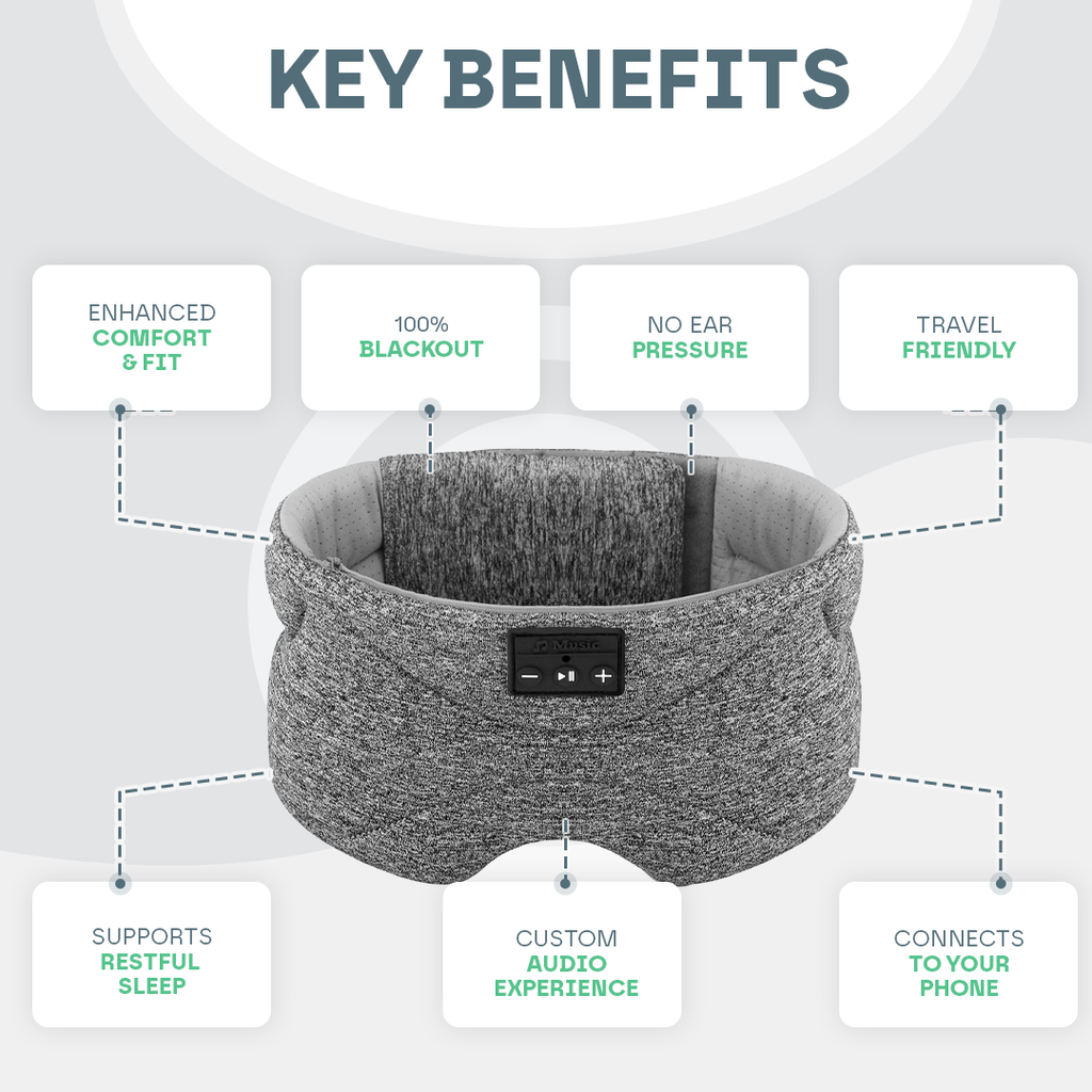 Snooze Therapy Smart Bluetooth 360° Sleep Mask for Total Blackout