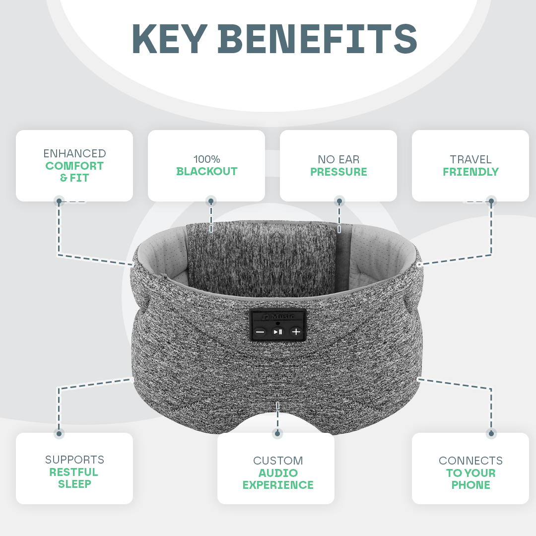 Snooze Therapy Smart Bluetooth 360° Sleep Mask for Total Blackout