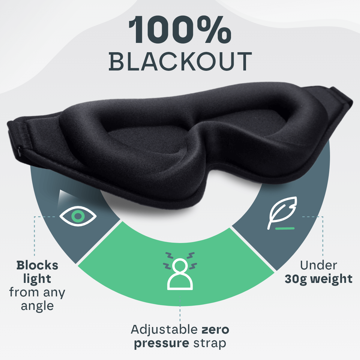 3D Sleep Eye Mask for Total Blackout and Comfort