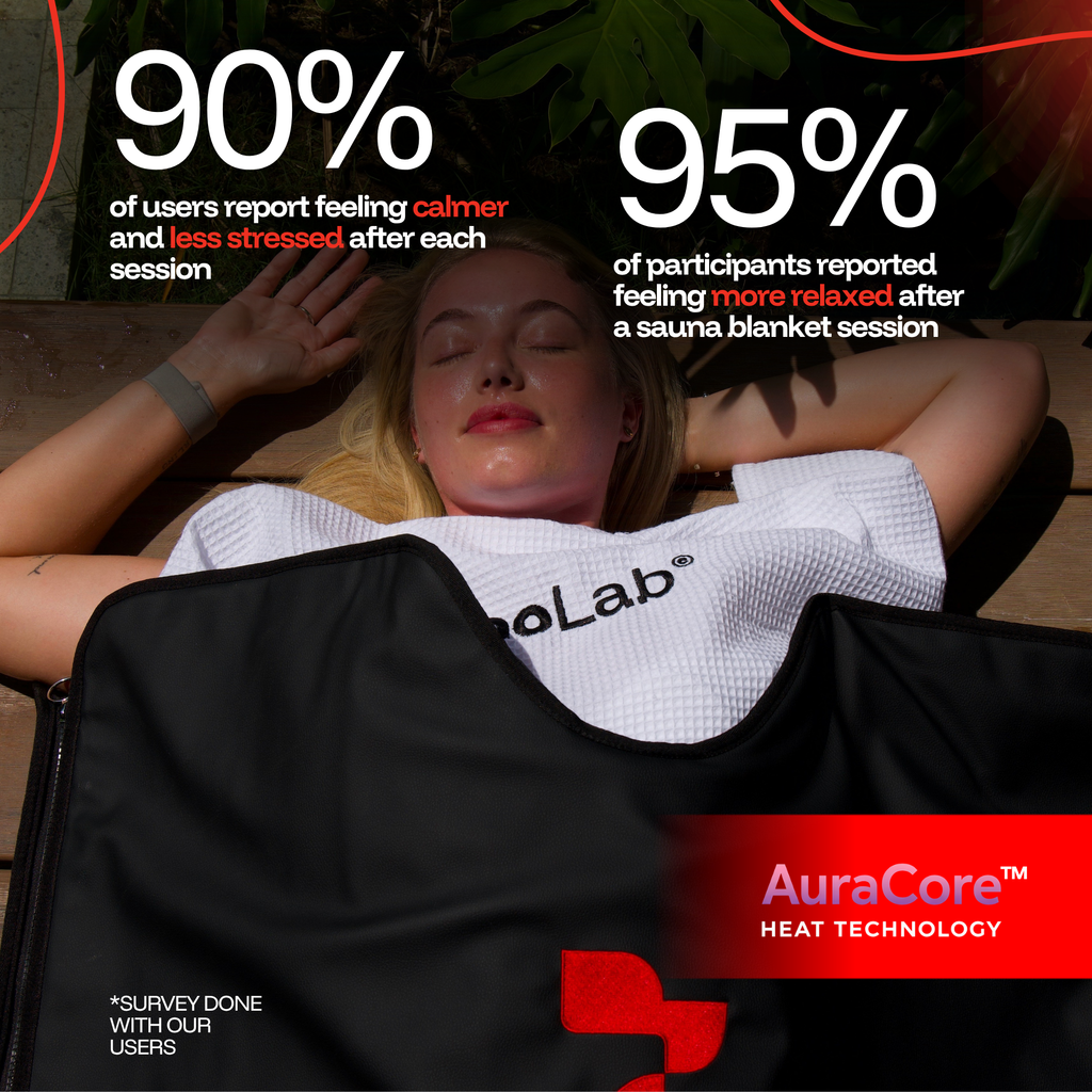ThermoLab AuraCore™ Pro Infrared Sauna Blanket