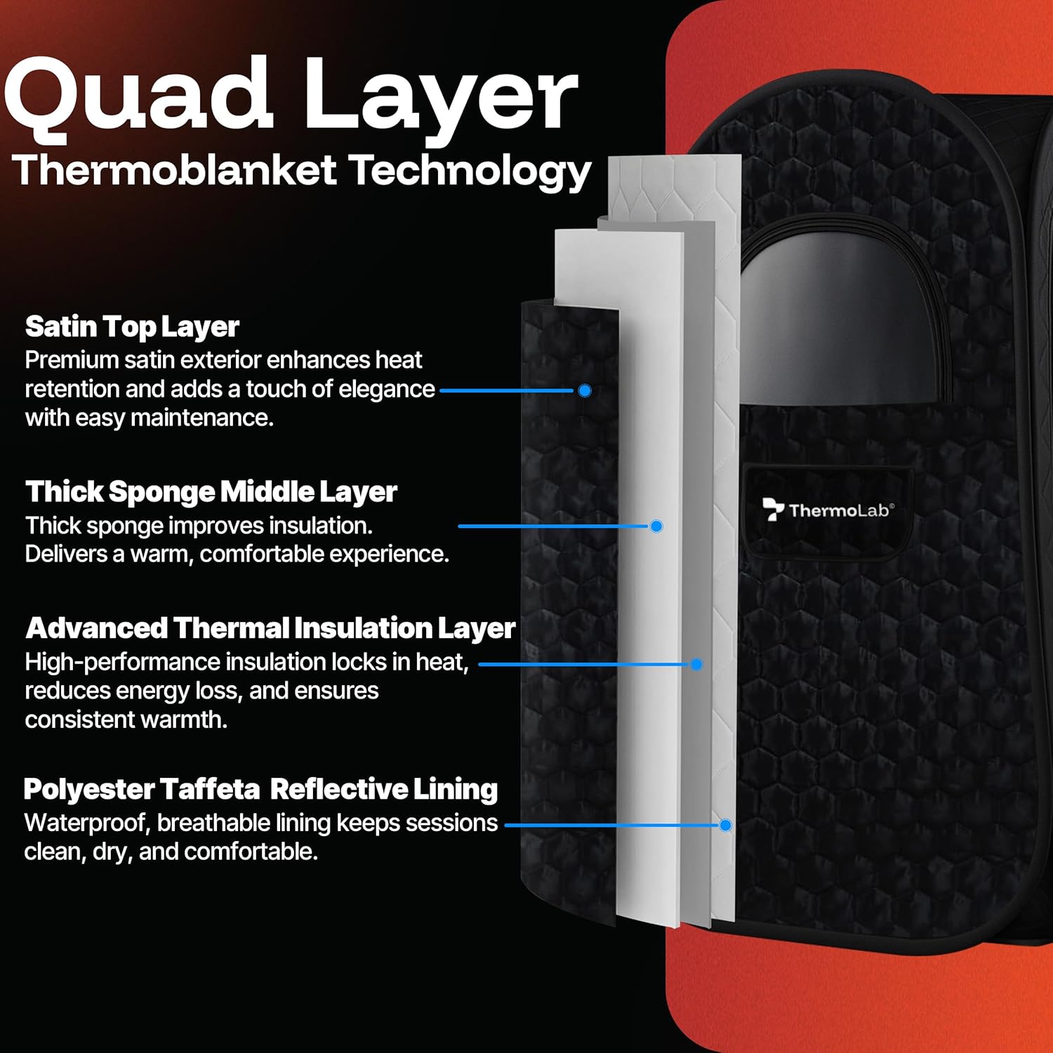 ThermoLab AuraCore™ Pro Portable Pop-Up Home Steam Sauna