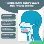 Snooze Therapy Anti-Snoring Mouth Guard for Better Sleep