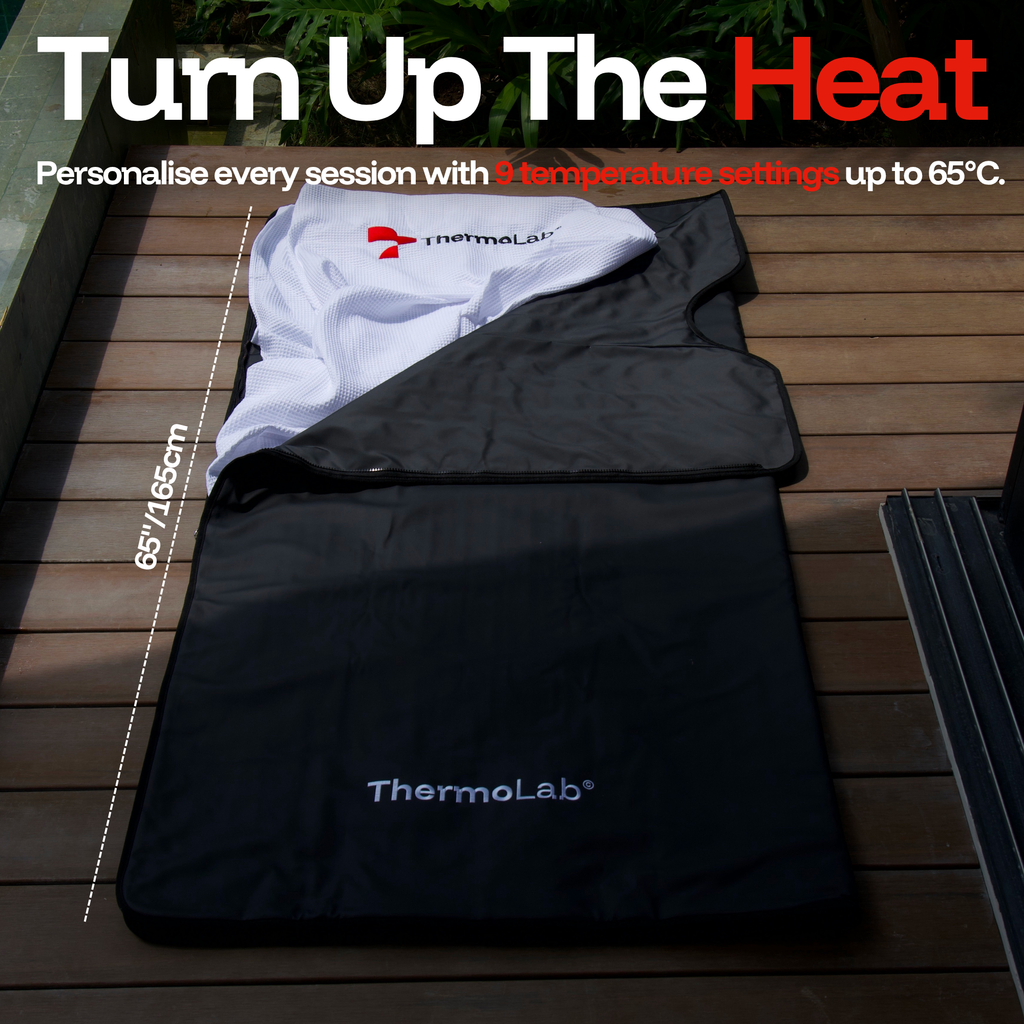 ThermoLab AuraCore™ Pro Infrared Sauna Blanket