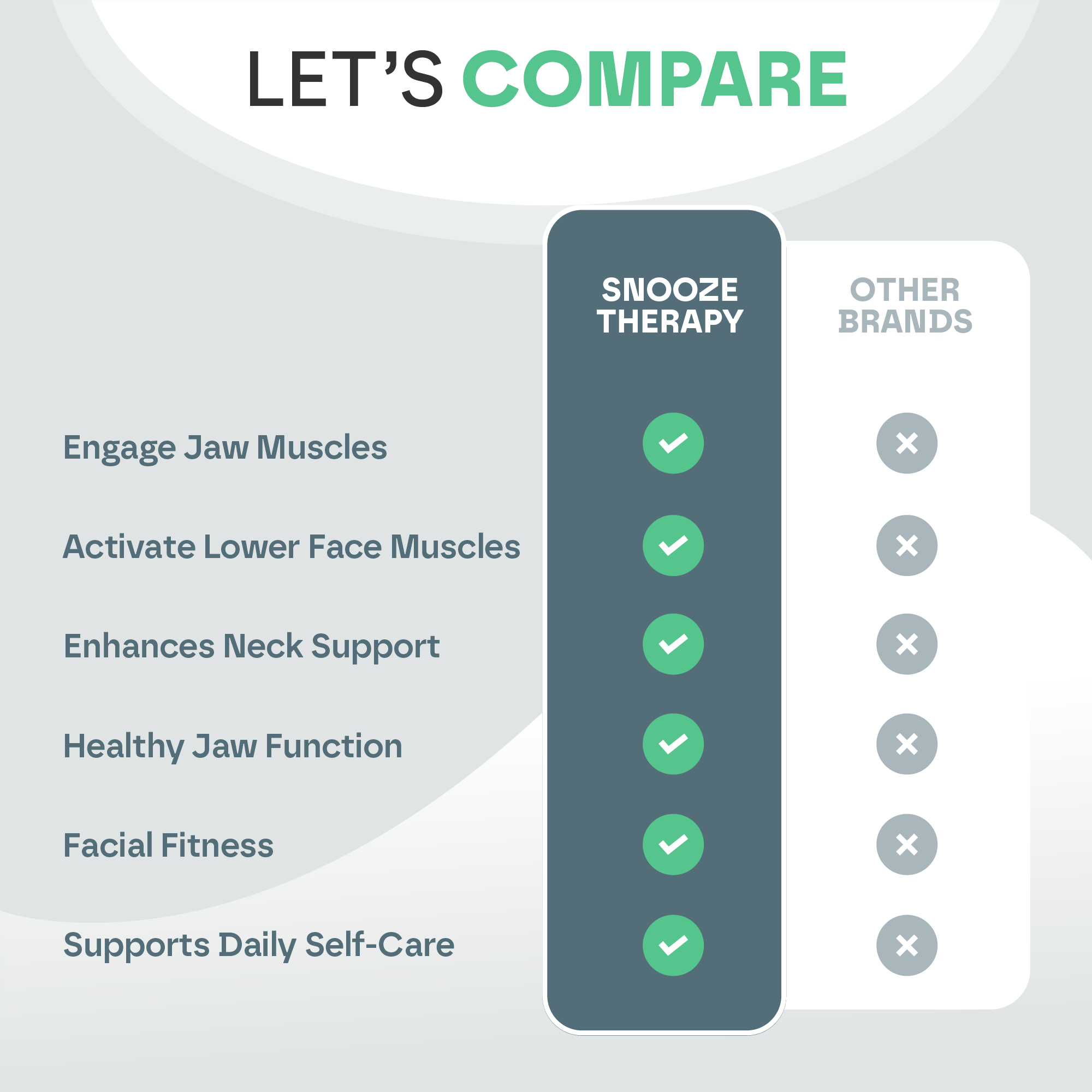 Snooze Therapy Jaw Exerciser & Jawline Muscle Trainer (3 Levels)