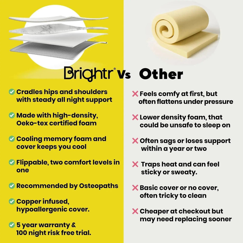 Brightr® Aurora Mattress topper Refurbished