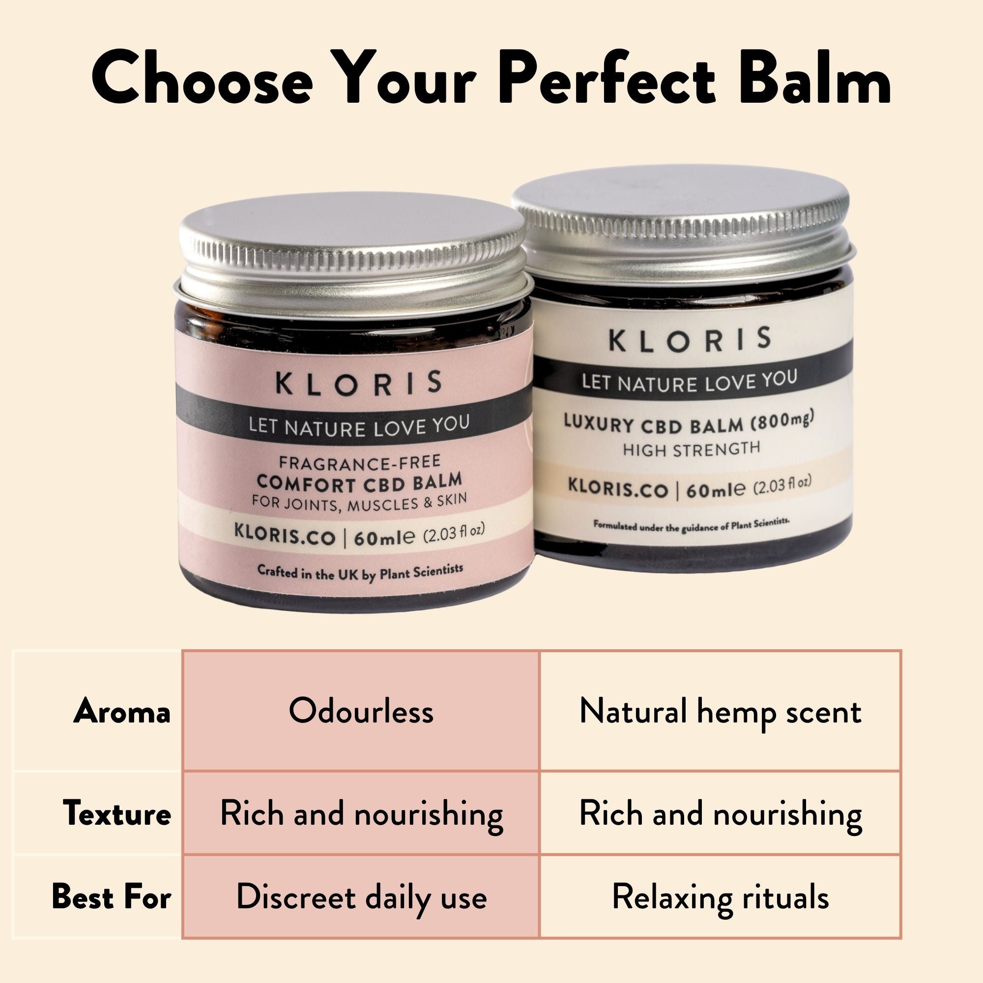 Kloris High Strength CBD Balm for Muscle Relief