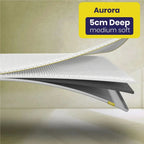 Brightr® Aurora Mattress topper Refurbished