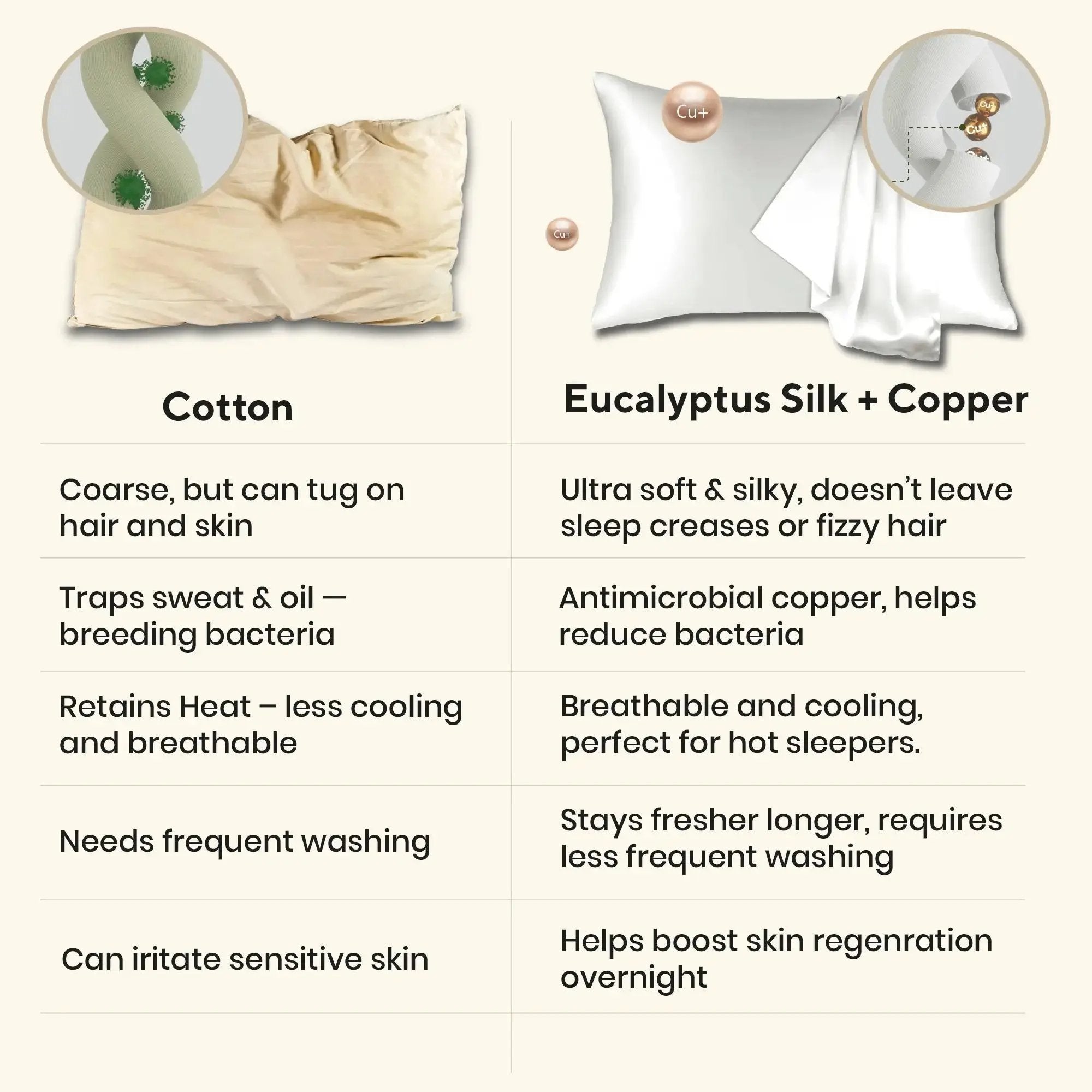 Brightr® Sleep Copperdefense Eucalyptus Silk Pillowcase – Cooling & Anti-Acne