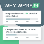 Premium Sleep Earplugs for Noise Reduction & Deep Sleep