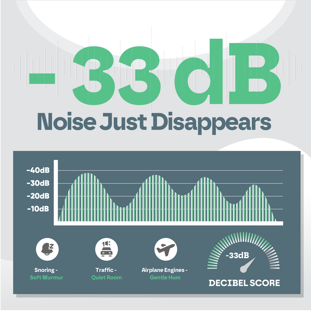 Premium Sleep Earplugs for Noise Reduction & Deep Sleep