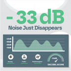 Premium Sleep Earplugs for Noise Reduction & Deep Sleep