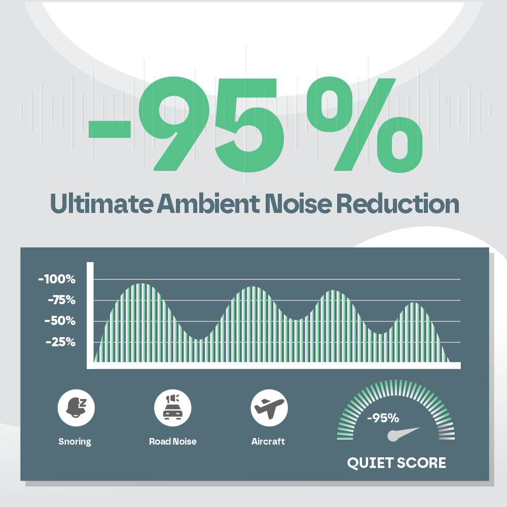 Snooze Therapy Sleep Earplugs Pro for Maximum Noise Blocking & Comfort