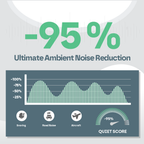 Snooze Therapy Sleep Earplugs Pro for Maximum Noise Blocking & Comfort