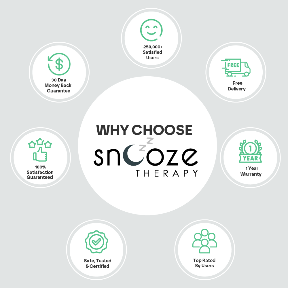 Snooze Therapy Sleep Earplugs Pro for Maximum Noise Blocking & Comfort