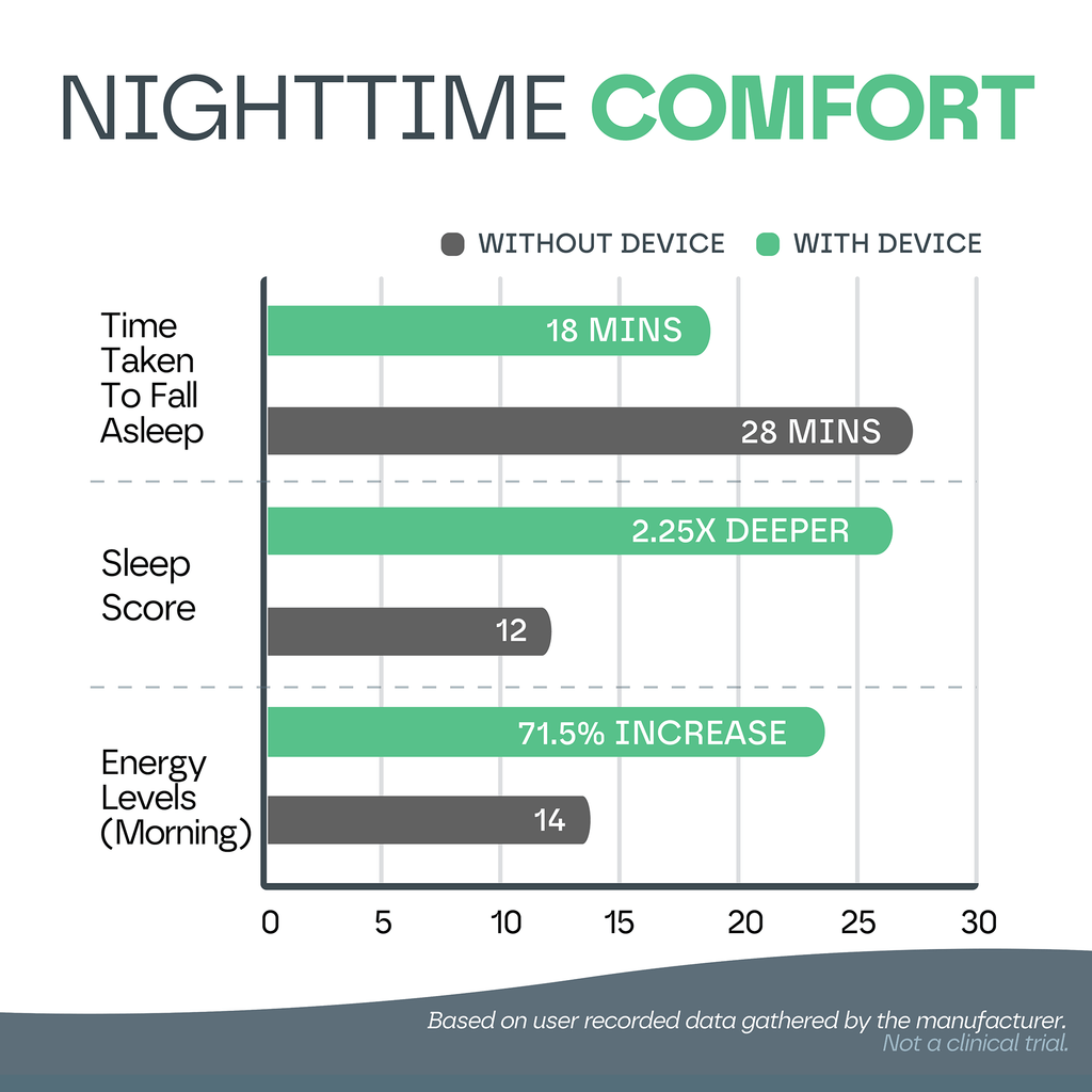 Snooze Therapy Handheld Sleep Aid Device for Stress Relief & Better Sleep