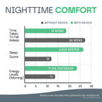 Snooze Therapy Handheld Sleep Aid Device for Stress Relief & Better Sleep