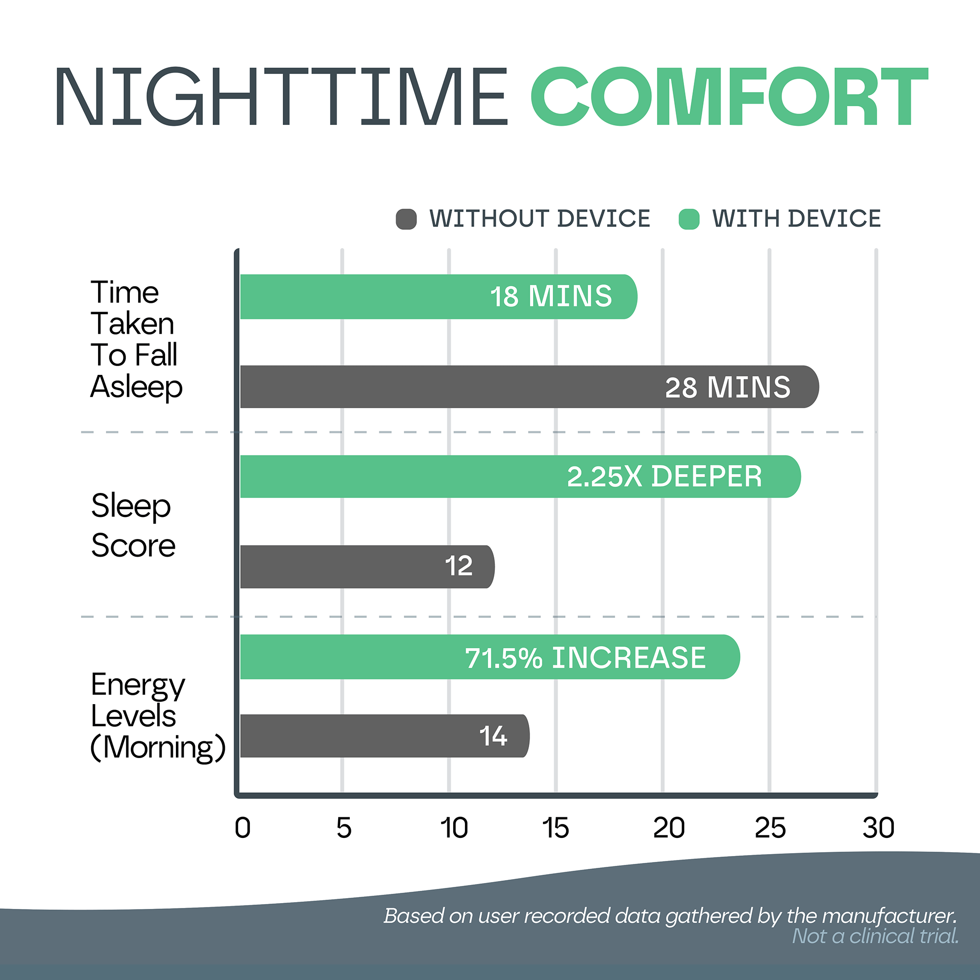 Snooze Therapy Handheld Sleep Aid Device for Stress Relief & Better Sleep
