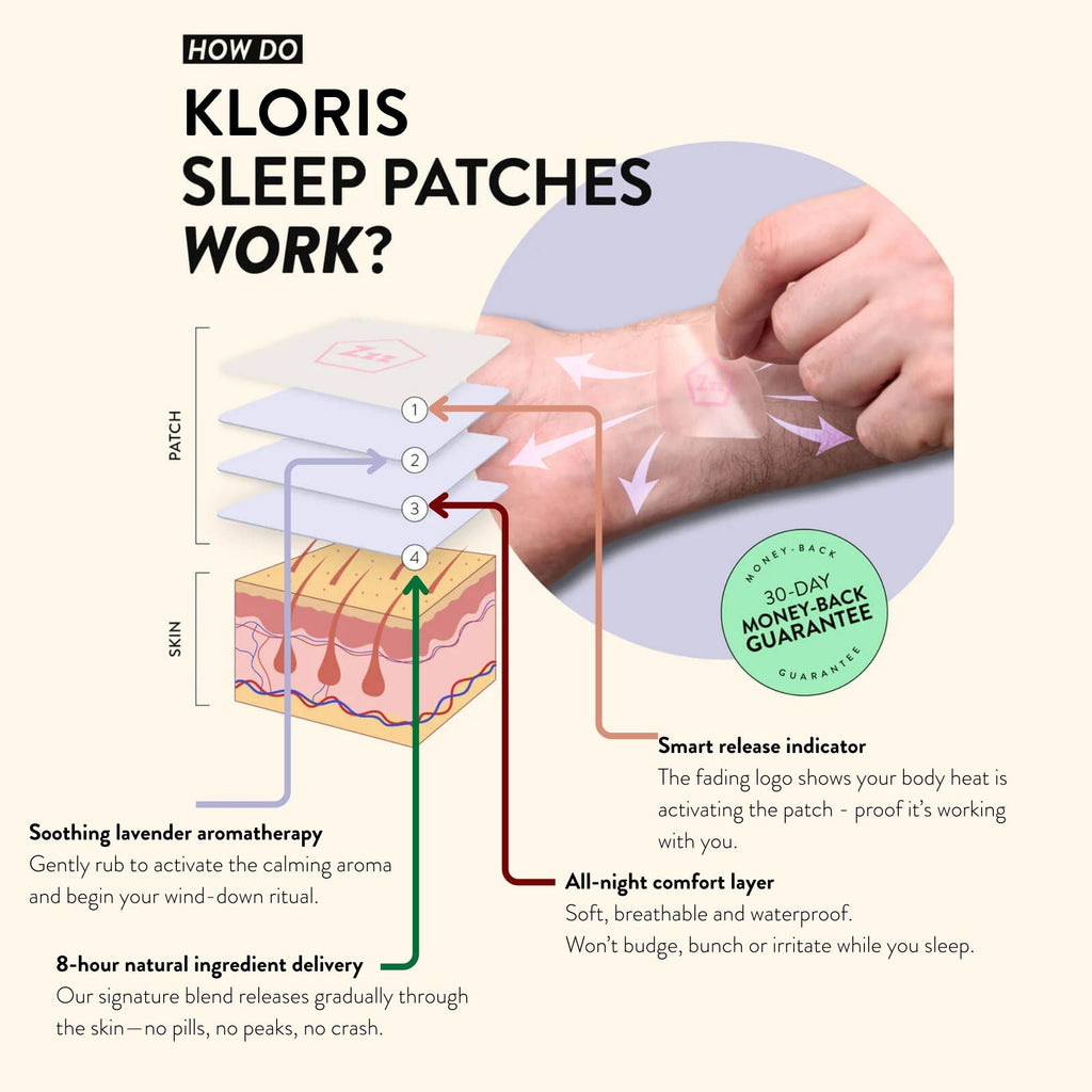Kloris Sleep Time Patches for Overnight Relaxation