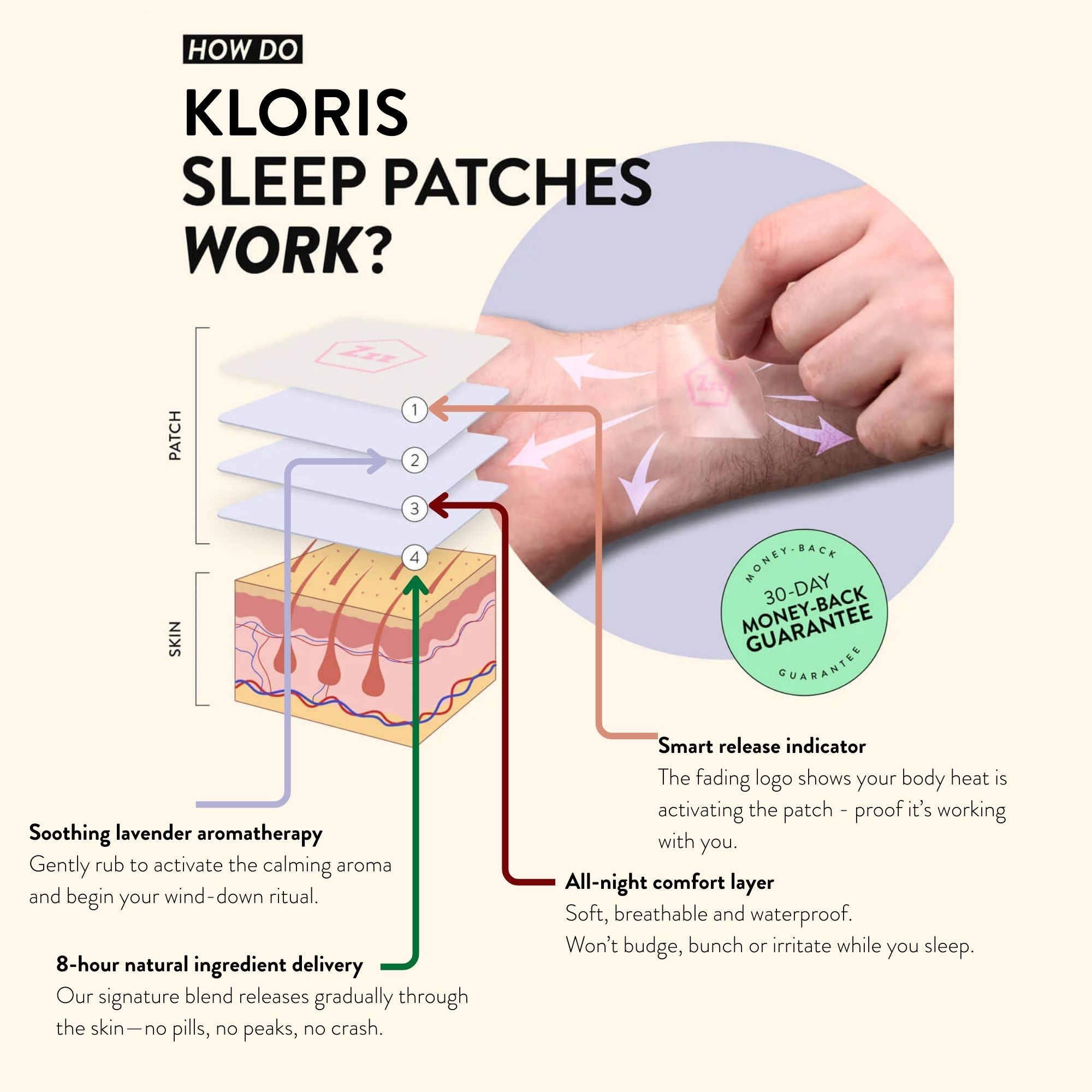 Kloris Sleep Time Patches for Overnight Relaxation