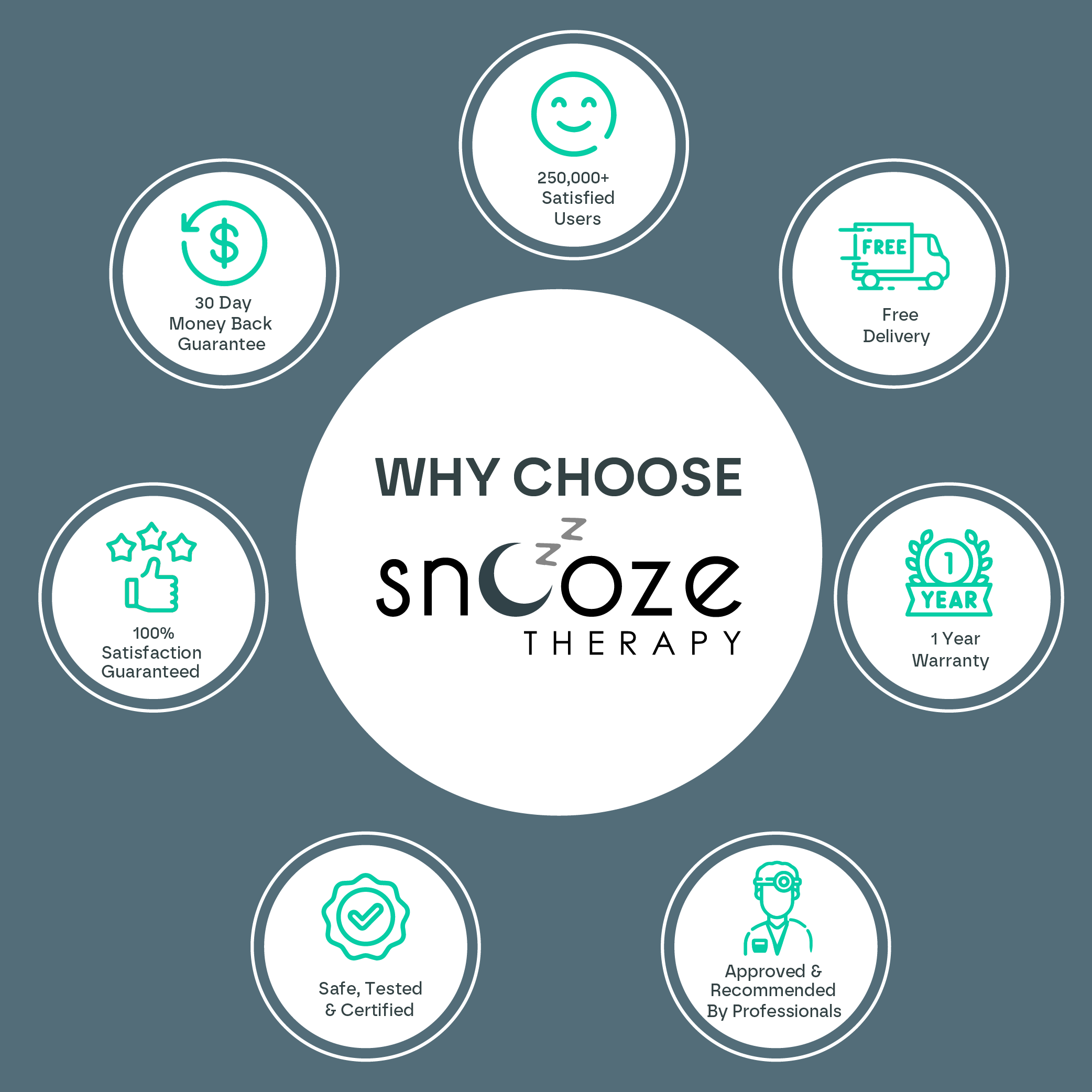 Snooze Therapy 3-in-1 Portable Ice Bath Pod 420L for Cold Water Recovery