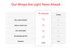 Infraredi Body Wrap Red Light Therapy System