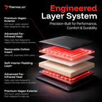ThermoLab AuraCore™ Pro Infrared Sauna Blanket