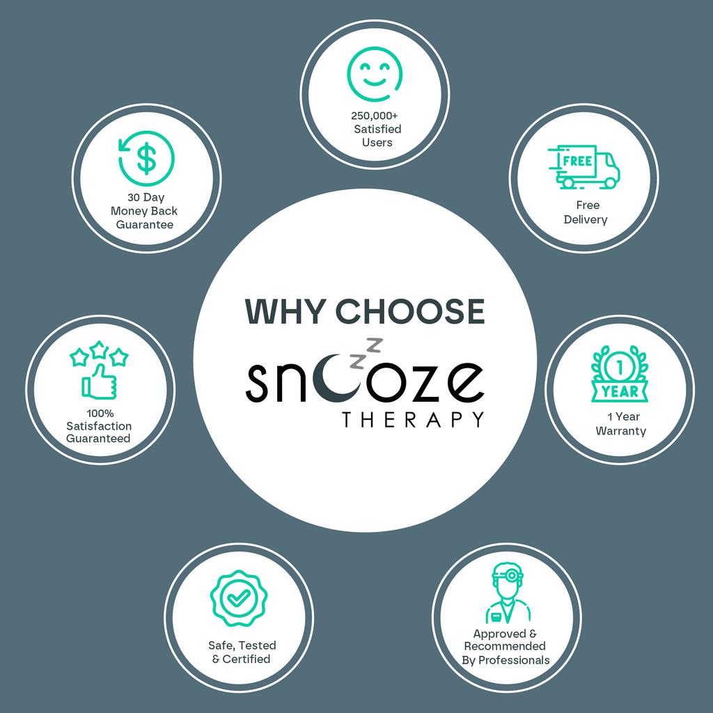 Snooze Therapy Lung Trainer Pro - Respiratory Muscle & Lung Capacity Exerciser