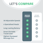 Massage Gun Pro with 30 Speed Levels for Deep Tissue Recovery