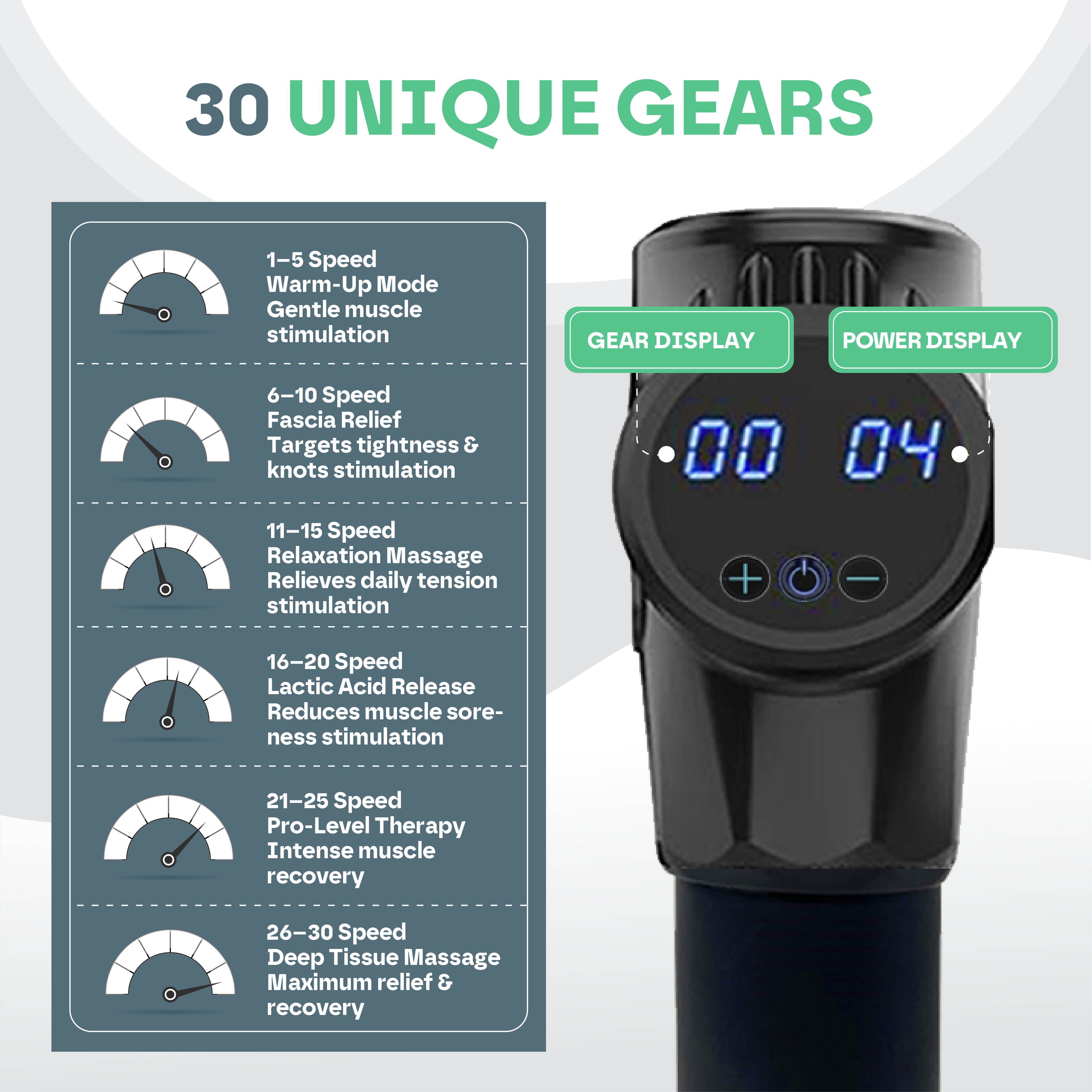 Massage Gun Pro with 30 Speed Levels for Deep Tissue Recovery