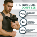 Massage Gun Pro with 30 Speed Levels for Deep Tissue Recovery