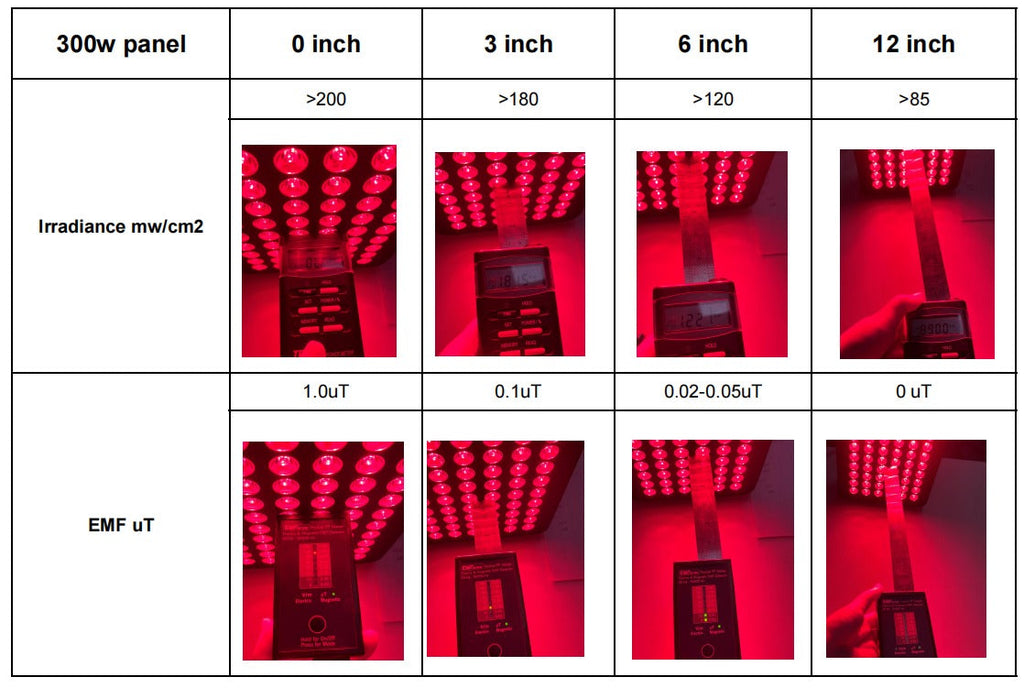 ThermoLab Aura™ Pro 300W Infrared LED Red Light Panel