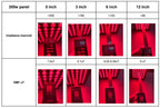 ThermoLab Aura™ Pro 300W Infrared LED Red Light Panel