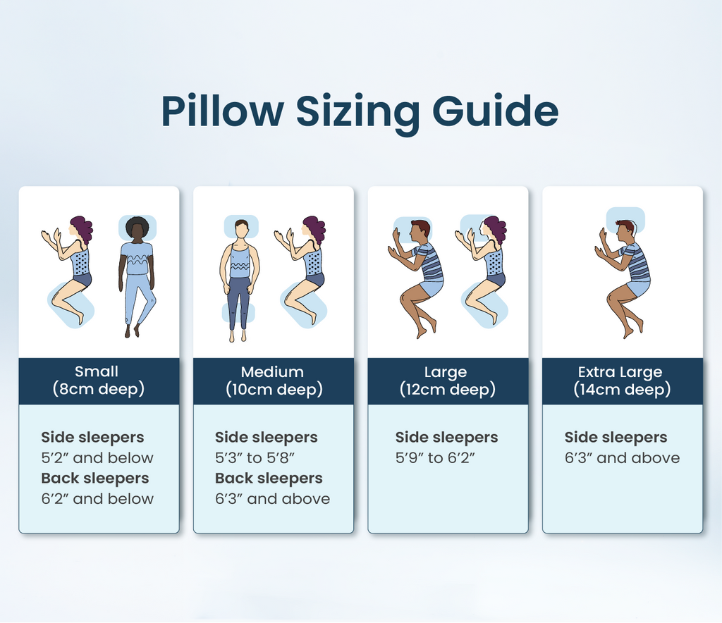 Levitex sleep posture pillow guide