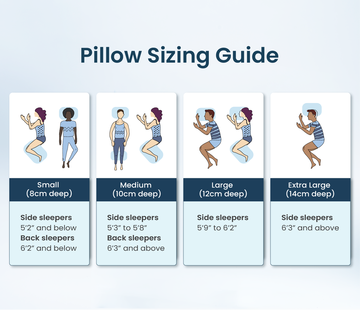 Levitex sleep posture pillow guide