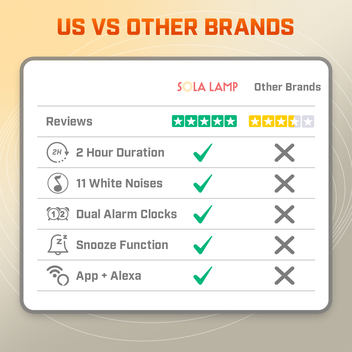 Smart Wake Up Alarm Clock Pro with Sunrise Simulation
