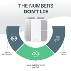 Snooze Therapy Smart Body Composition Scale for Weight and BMI Measurement