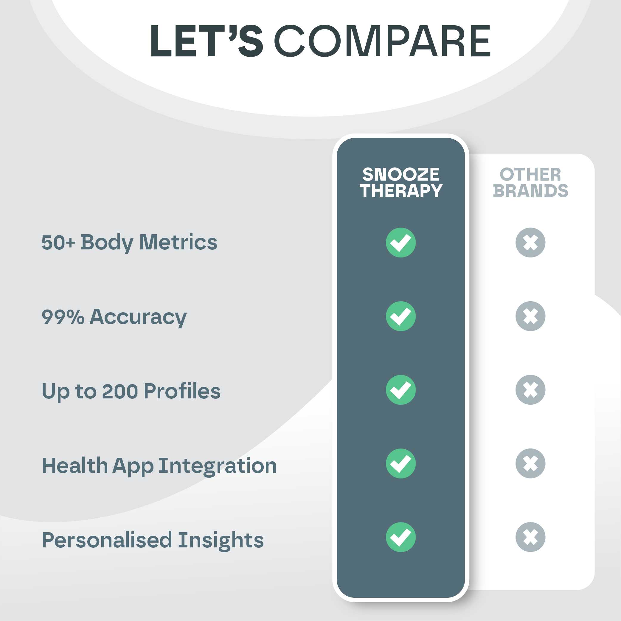 Snooze Therapy Smart Body Composition Scale for Weight and BMI Measurement