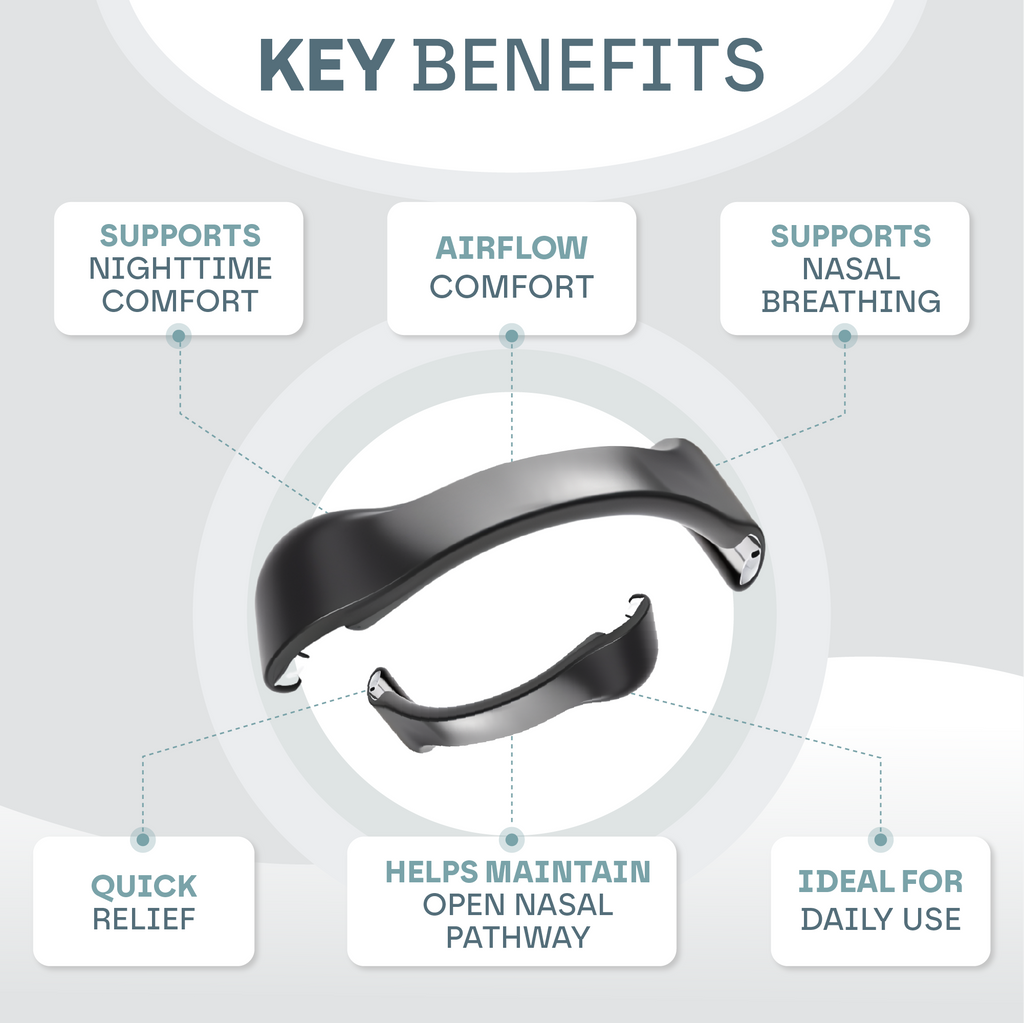 Magnetic Nasal Breathing Kit for Snoring & Sleep Support