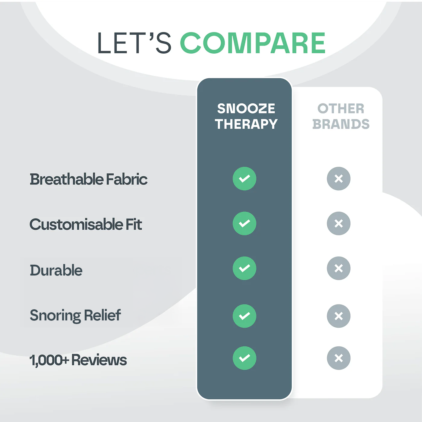 Anti-Snoring Chin Strap for Better Sleep and Snore Relief