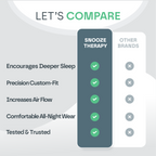 Sleep Guard Pro Mouth Guard for Anti-Grinding & Jaw Protection