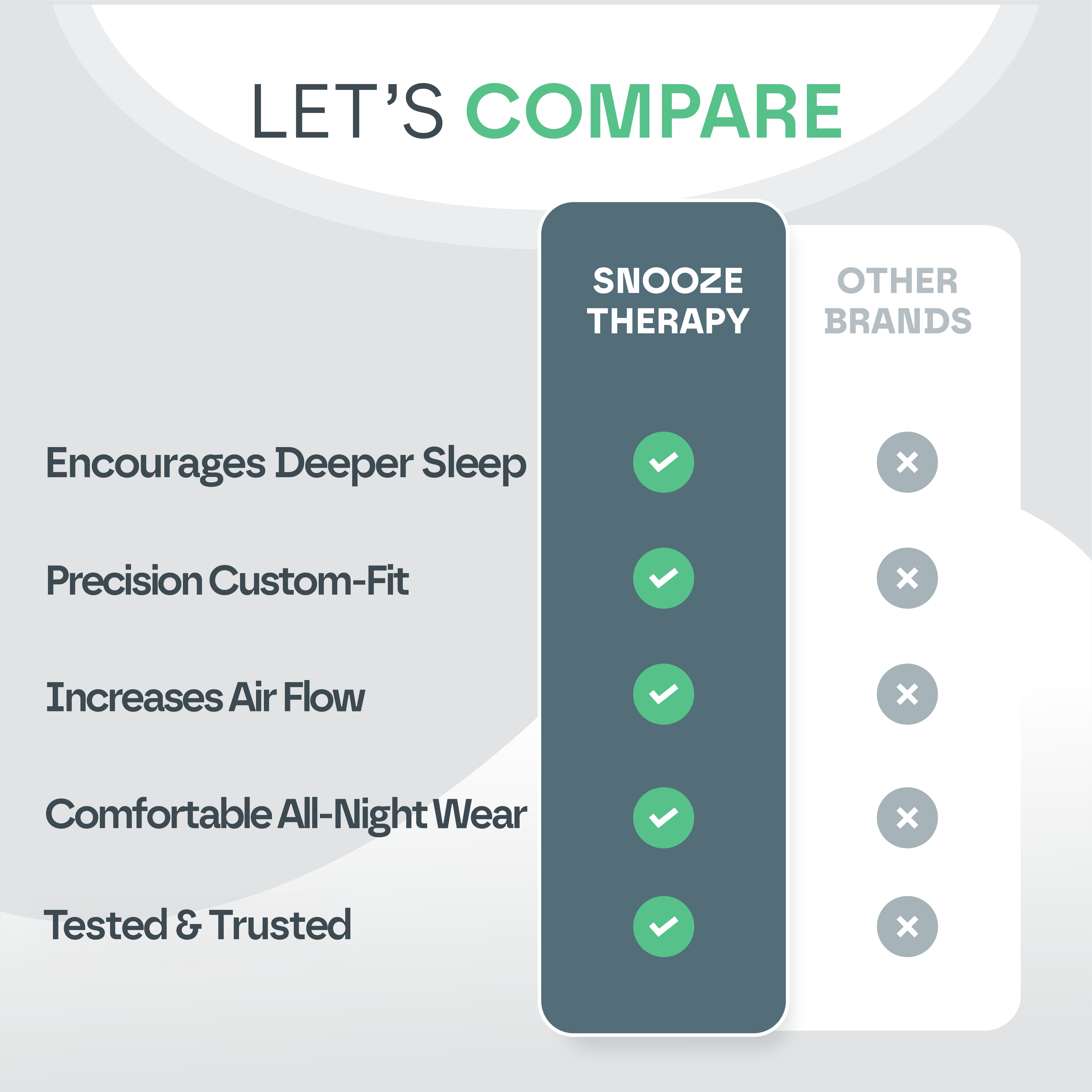Sleep Guard Pro Mouth Guard for Anti-Grinding & Jaw Protection