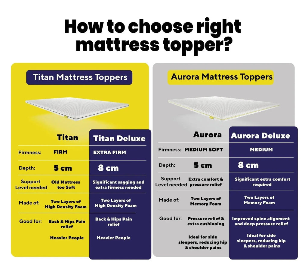 Brightr®  Titan Deluxe 2 in 1 Firm Mattress Topper