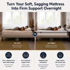 Brightr®  Titan 2 in 1 Mattress Topper