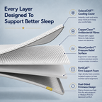 Brightr®  Titan 2 in 1 Mattress Topper