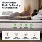 Brightr®  Titan 2 in 1 Mattress Topper