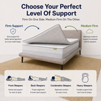 Brightr®  Titan 2 in 1 Mattress Topper