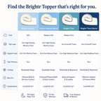 Brightr®  Titan 2 in 1 Mattress Topper